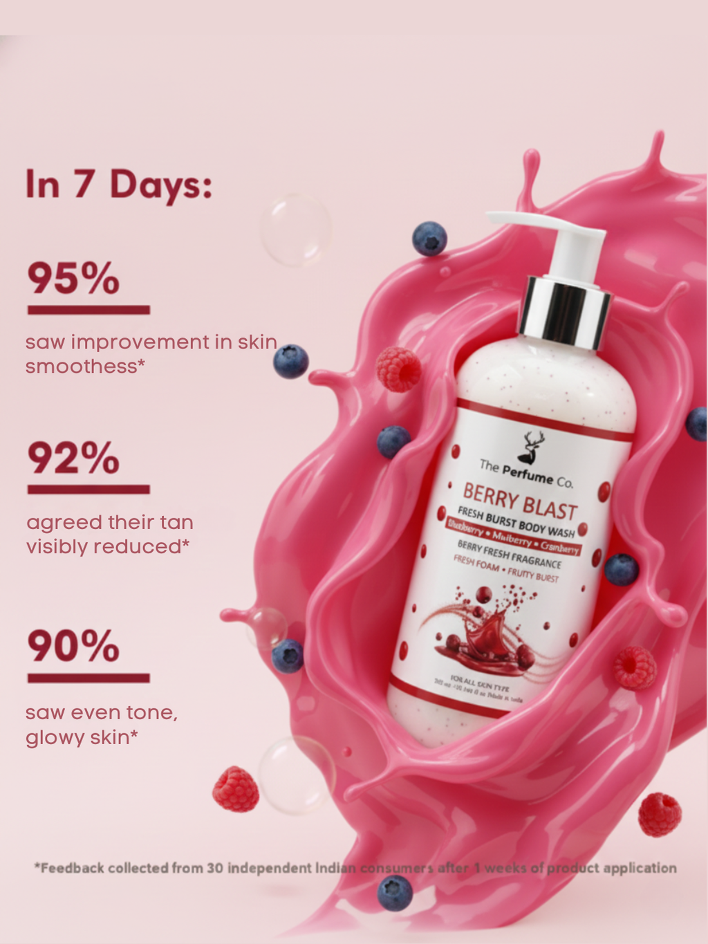 Berry Blast – Fresh Burst Body Wash (300ml)